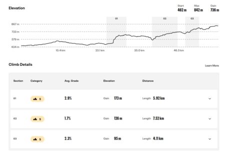 Challenge Day 3 chart