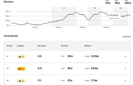 Challenge and Extreme Day 1 elevation