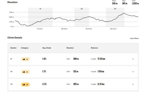 Challenge and Extreme Day 3 elevation