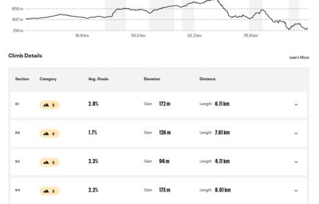 Challenge and Extreme Day 4 elevation