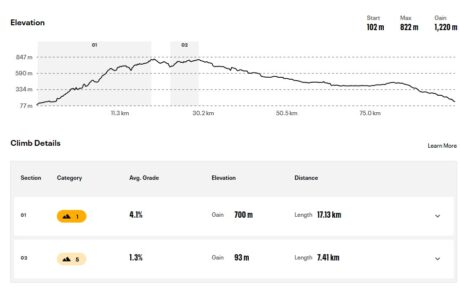 Challenge and Extreme Day 5 elevation