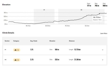 Touring Day 1 elevation