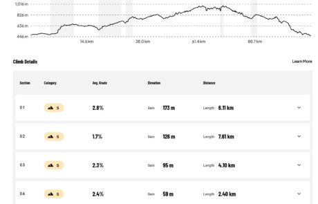 2025 Challenge / Extreme Route Day 4 elevation
