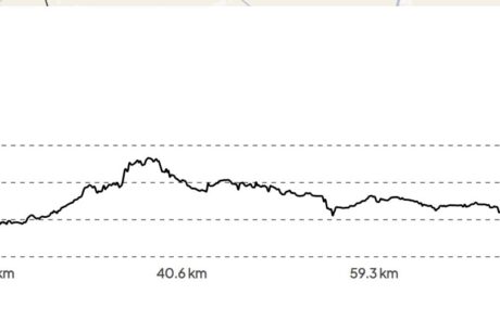 2025 Challenge / Extreme Route Day 1 elevation