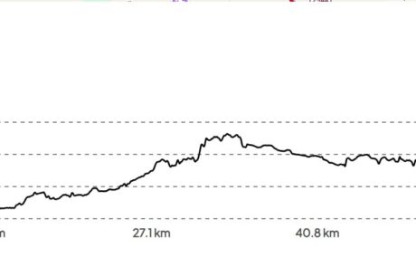 2025 Touring Route Day 1 elevation