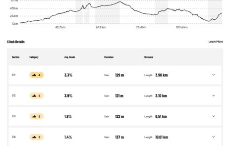 2025 Challenge / Extreme Route Day 1elevation