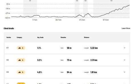 2025 Touring Route Day 3 elevation chart