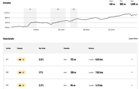 2025 Touring Route Day 4 elevation chart