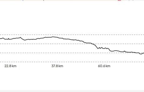 2025 Challenge / Extreme / Touring Route Day 5 elevation